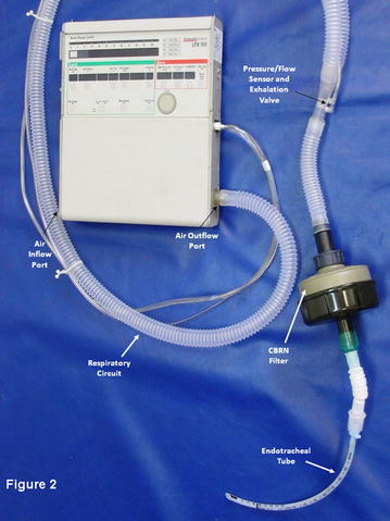 Impact of adding a filter for protection from toxic inhalational compounds to the ventilation circuit of mechanically ventilated patients.