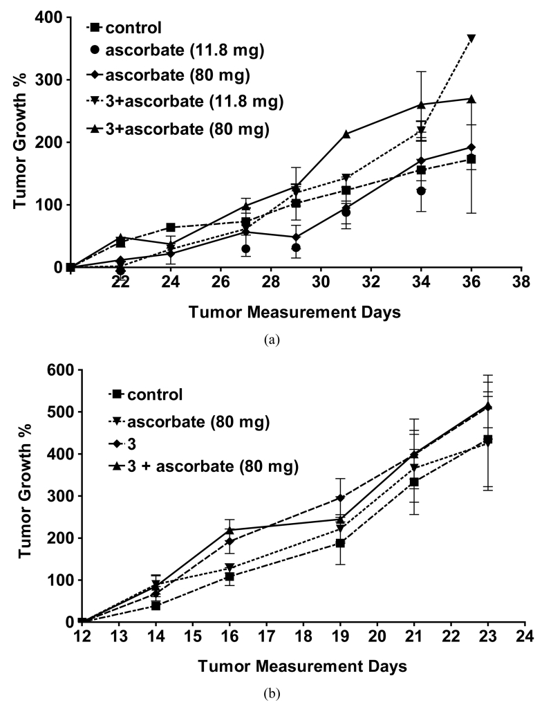 Synthesis and Evaluation of Folate-Conjugated Phenanthraquinones for Tumor-Targeted Oxidative Chemotherapy.