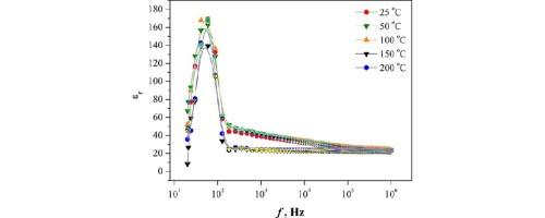 Dielectric spectroscopy of gadolinium monoaluminate nanoparticles