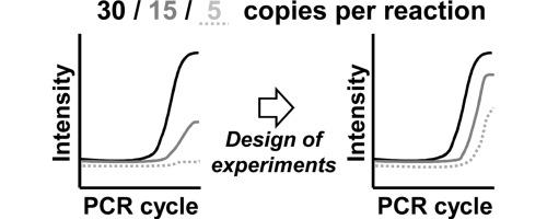 Real-time PCR probe optimization using design of experiments approach