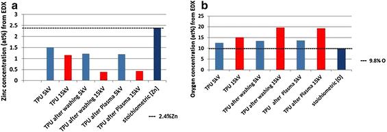 Modifying a thermoplastic polyurethane for improving the bonding performance in an adhesive technical process