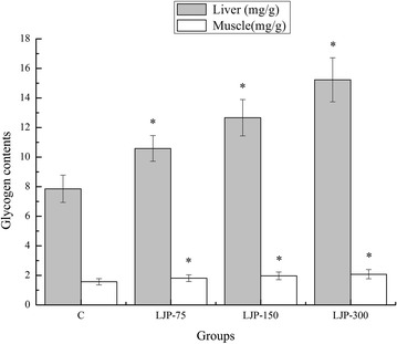 Effects of Laminaria japonica polysaccharides on exercise endurance and oxidative stress in forced swimming mouse model.