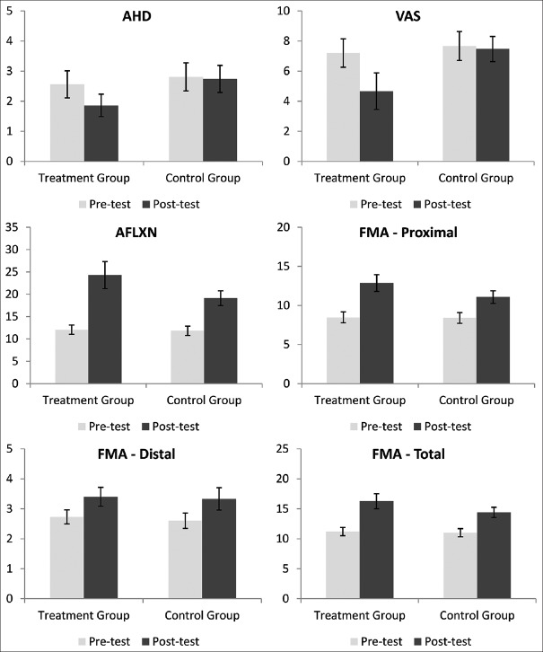 The California Tri-pull Taping Method in the Treatment of Shoulder Subluxation After Stroke: A Randomized Clinical Trial.