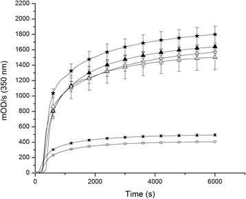 Endothelial fibrinolytic response onto an evolving matrix of fibrin.