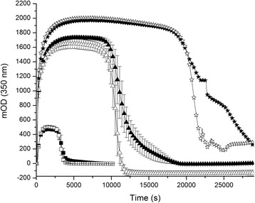 Endothelial fibrinolytic response onto an evolving matrix of fibrin.