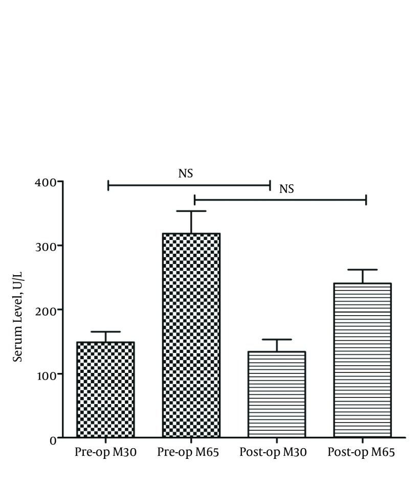 Circulating Levels of M30 and M65 Molecules in Transitional Cell Carcinoma of the Bladder and Their Relation to Tumor Progression.