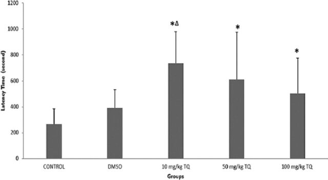 Effects of thymoquinone, the major constituent of Nigella sativa seeds, on penicillin-induced epileptiform activity in rats.