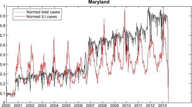 Prediction of Peaks of Seasonal Influenza in Military Health-Care Data.