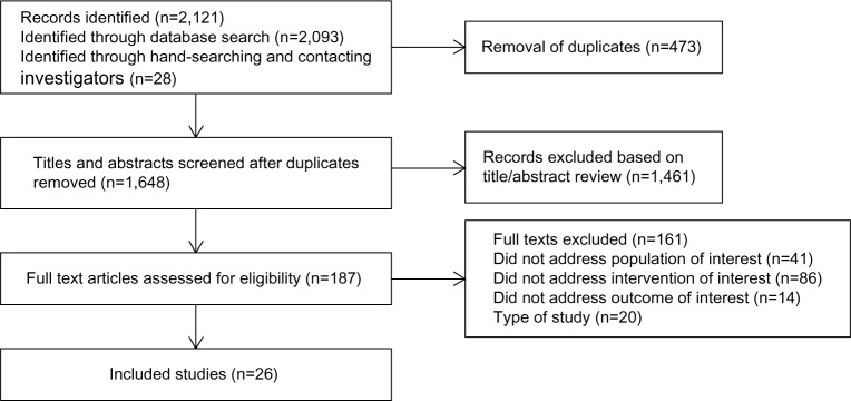 Postpartum family planning: current evidence on successful interventions.