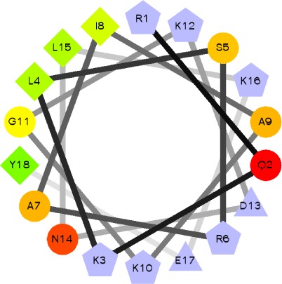 Tracking Diacylglycerol and Phosphatidic Acid Pools in Budding Yeast.