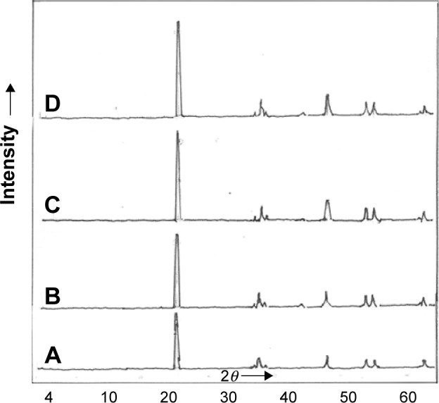 Removal of 4-Nitrophenol from Water Using Ag-N-P-Tridoped TiO2 by Photocatalytic Oxidation Technique.