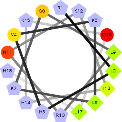 Tracking Diacylglycerol and Phosphatidic Acid Pools in Budding Yeast.