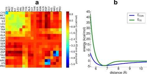 Evaluation of the coarse-grained OPEP force field for protein-protein docking.