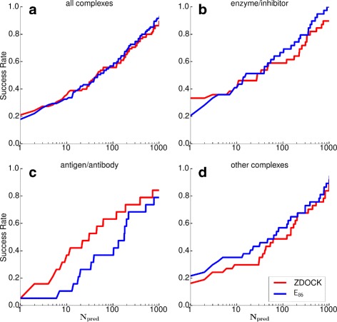 Evaluation of the coarse-grained OPEP force field for protein-protein docking.