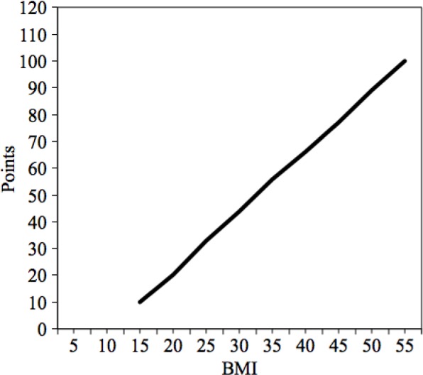 Gentamicin-Impregnated Collagen Sponge: Effectiveness in Preventing Sternal Wound Infection in High-Risk Cardiac Surgery.