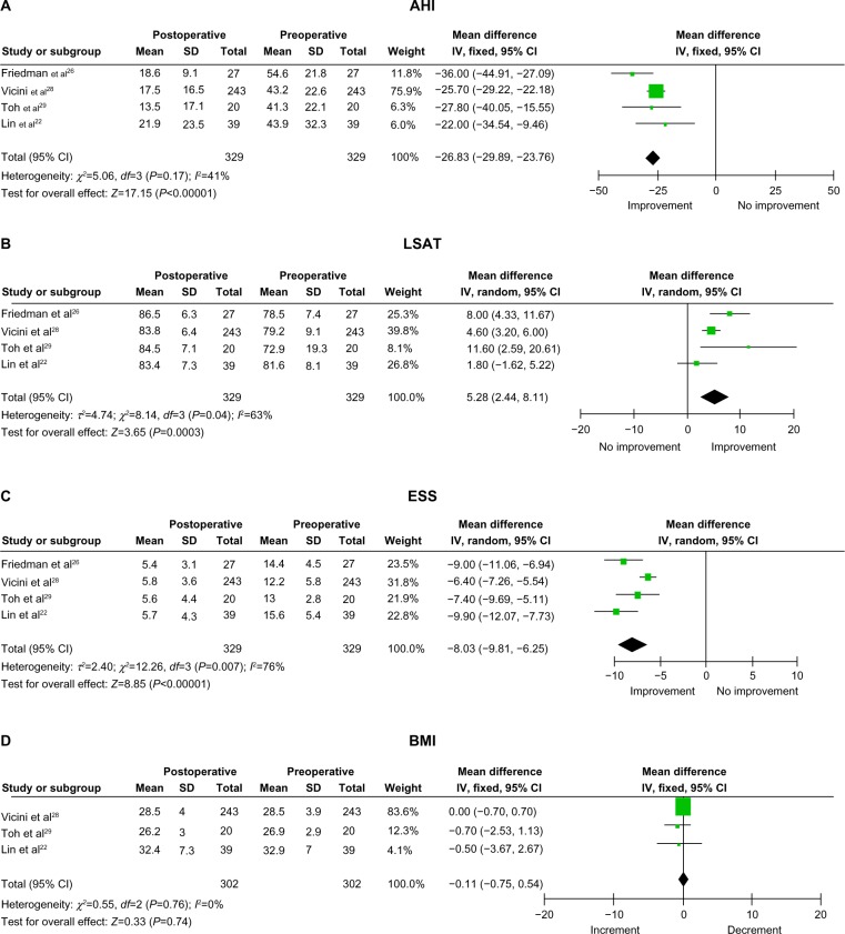 State of the art transoral robotic surgery for obstructive sleep apnea-hypopnea syndrome.