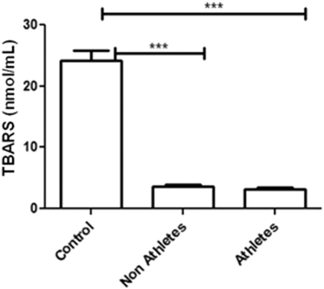 Biochemical biomarkers are not dependent on physical exercise in patients with spinal cord injury