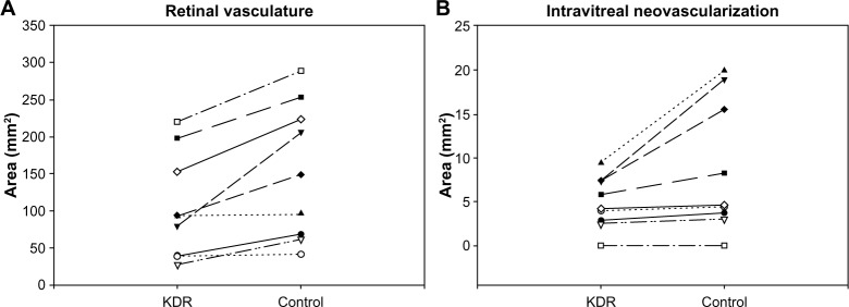 Targeting VEGF in canine oxygen-induced retinopathy - a model for human retinopathy of prematurity.