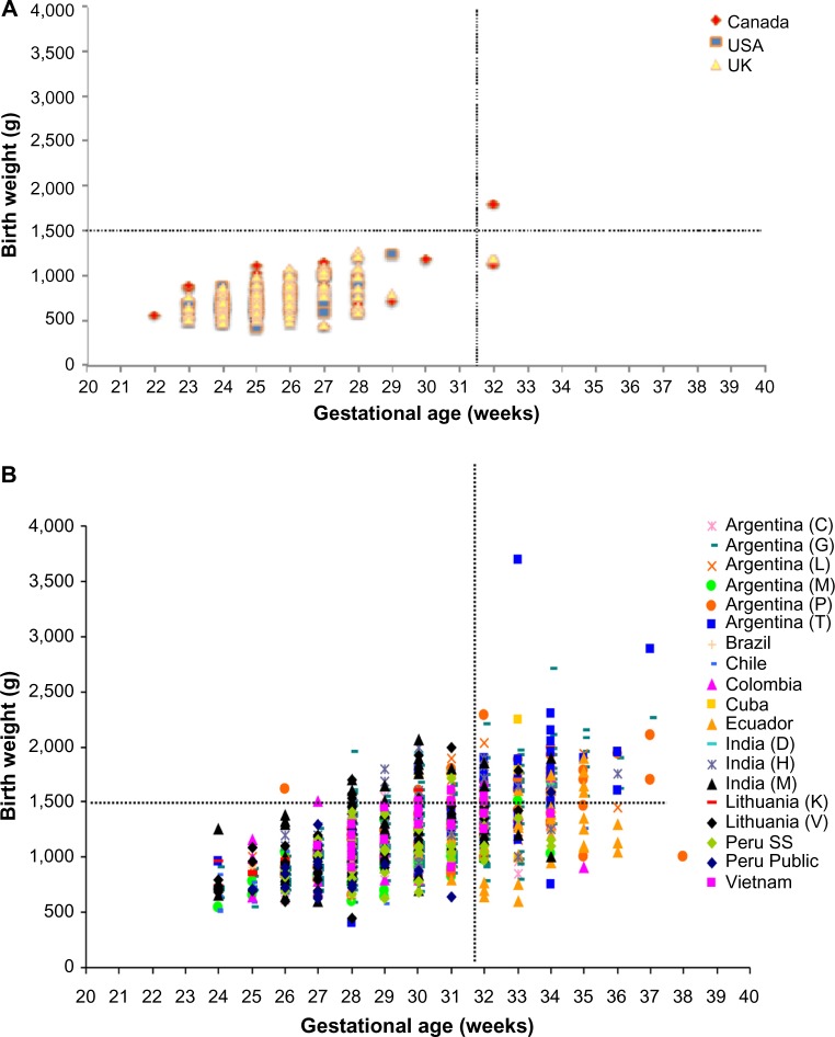 Retinopathy of prematurity blindness worldwide: phenotypes in the third epidemic.