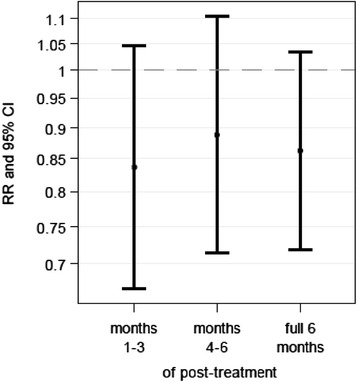 Effectiveness, safety and tolerability of a complex homeopathic medicinal product in the prevention of recurrent acute upper respiratory tract infections in children: a multicenter, open, comparative, randomized, controlled clinical trial.