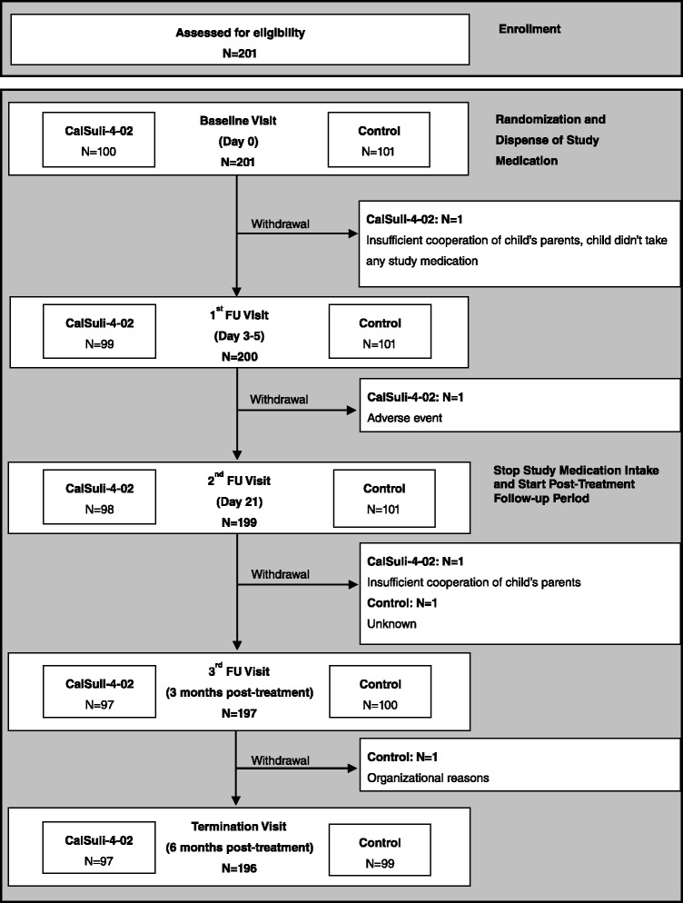 Effectiveness, safety and tolerability of a complex homeopathic medicinal product in the prevention of recurrent acute upper respiratory tract infections in children: a multicenter, open, comparative, randomized, controlled clinical trial.