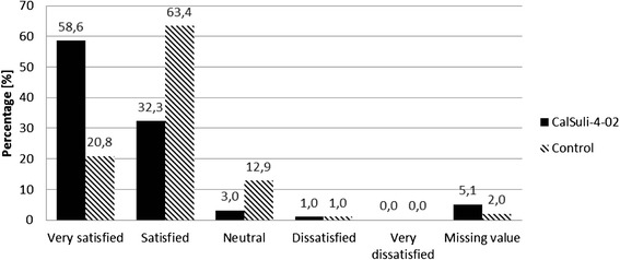 Effectiveness, safety and tolerability of a complex homeopathic medicinal product in the prevention of recurrent acute upper respiratory tract infections in children: a multicenter, open, comparative, randomized, controlled clinical trial.