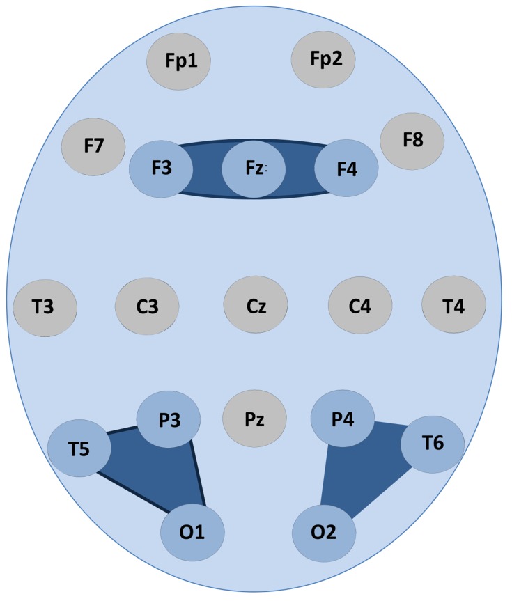 The Chief Role of Frontal Operational Module of the Brain Default Mode Network in the Potential Recovery of Consciousness from the Vegetative State: A Preliminary Comparison of Three Case Reports.