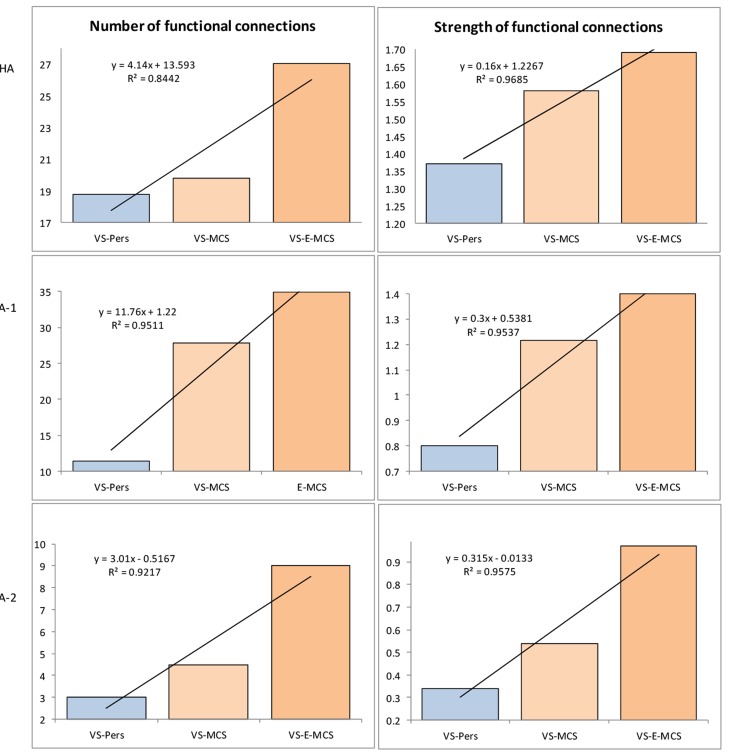 Long-Term (Six Years) Clinical Outcome Discrimination of Patients in the Vegetative State Could be Achieved Based on the Operational Architectonics EEG Analysis: A Pilot Feasibility Study.