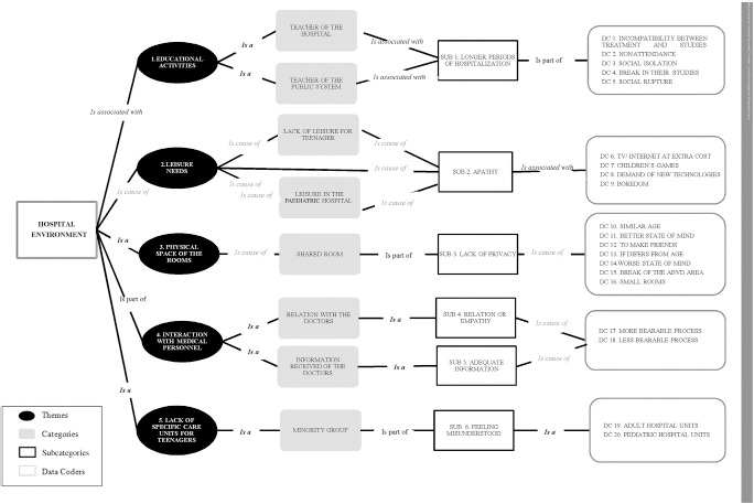 Adolescents with Cancer and Occupational Deprivation in Hospital Settings: A Qualitative Study
