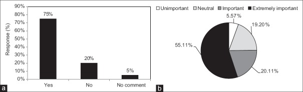 Knowledge of healthcare professionals about medication errors in hospitals.