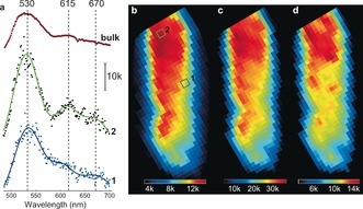 X-ray Excited Optical Fluorescence and Diffraction Imaging of Reactivity and Crystallinity in a Zeolite Crystal: Crystallography and Molecular Spectroscopy in One.