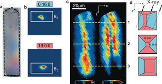 X-ray Excited Optical Fluorescence and Diffraction Imaging of Reactivity and Crystallinity in a Zeolite Crystal: Crystallography and Molecular Spectroscopy in One.