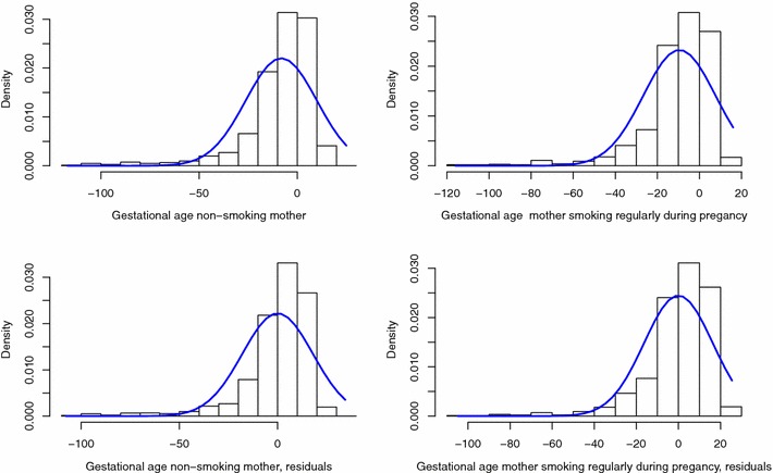 A distributional approach to obtain adjusted comparisons of proportions of a population at risk.