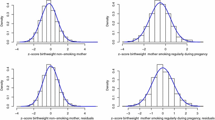 A distributional approach to obtain adjusted comparisons of proportions of a population at risk.