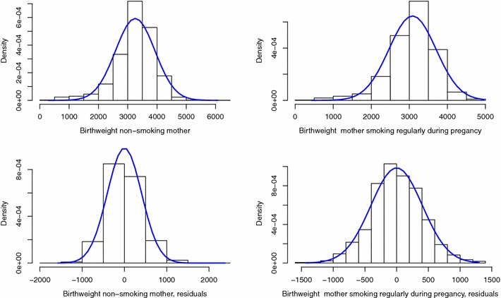 A distributional approach to obtain adjusted comparisons of proportions of a population at risk.