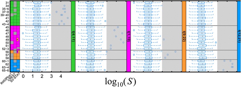 SV-STAT accurately detects structural variation via alignment to reference-based assemblies.