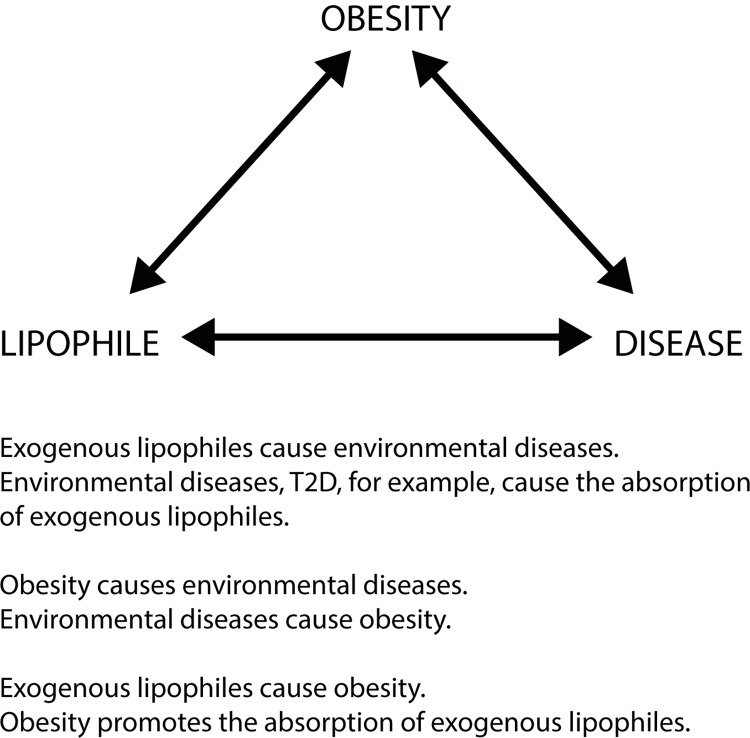 Predicting disease onset in clinically healthy people.