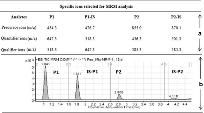 Targeted CYP2E1 quantification and its correlation to currently acceptable clinical biochemical indices.