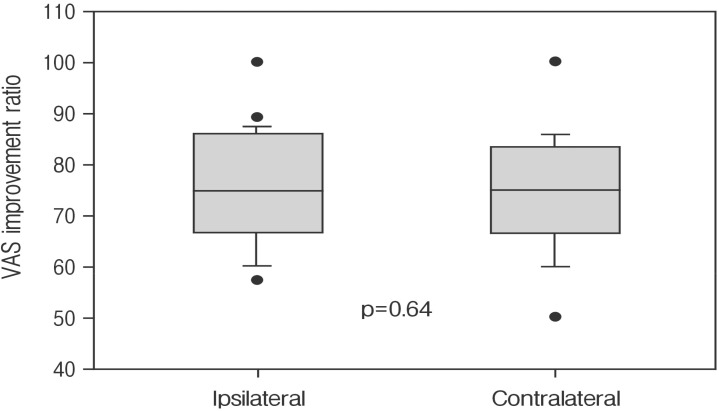 Clinical and Radiological Comparison between Ipsilateral and Contralateral Side Canal Decompression Using an Unilateral Laminotomy Approach.