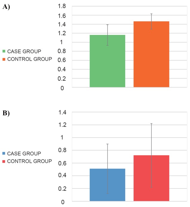 IL-2 Expression and T lymphocyte Phenotyping in Young Children Suffering from Upper Respiratory Tract Infection with Streptococcus Pyogenes.