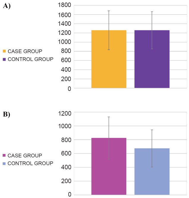 IL-2 Expression and T lymphocyte Phenotyping in Young Children Suffering from Upper Respiratory Tract Infection with Streptococcus Pyogenes.