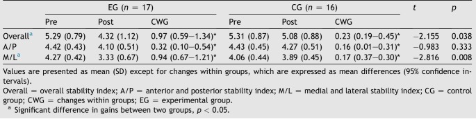 The effect of mirror therapy on balance ability of subacute stroke patients