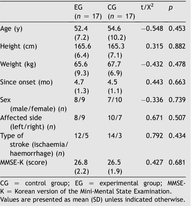 The effect of mirror therapy on balance ability of subacute stroke patients