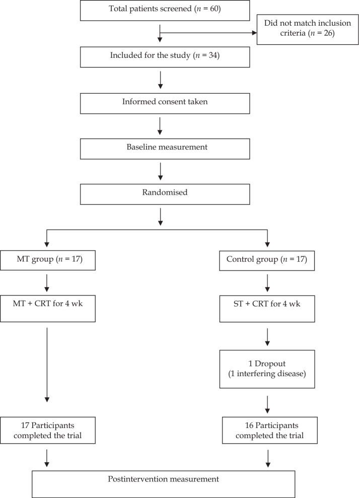 The effect of mirror therapy on balance ability of subacute stroke patients