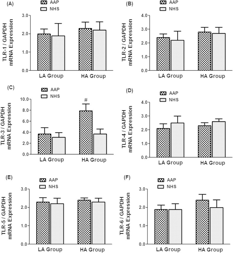 Altered expression of intracellular Toll-like receptors in peripheral blood mononuclear cells from patients with alopecia areata