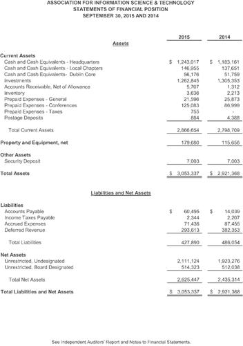 ASIS&T Annual Audit