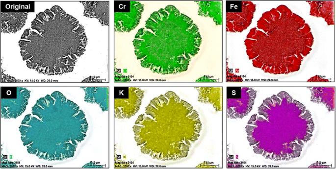 A study on the dissolution rates of K-Cr(VI)-jarosites: kinetic analysis and implications