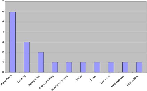 Abstracts from the 13th EUROCAT SCIENTIFIC SYMPOSIUM: Advancing congenital anomaly research through collaboration, 16–17 June 2016, Milan, Italy