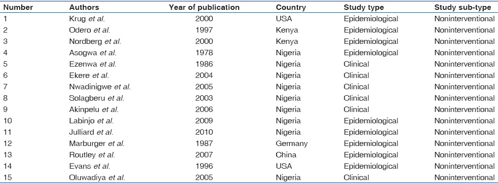 The Public Health Threat of Road Traffic Accidents in Nigeria: A Call to Action.