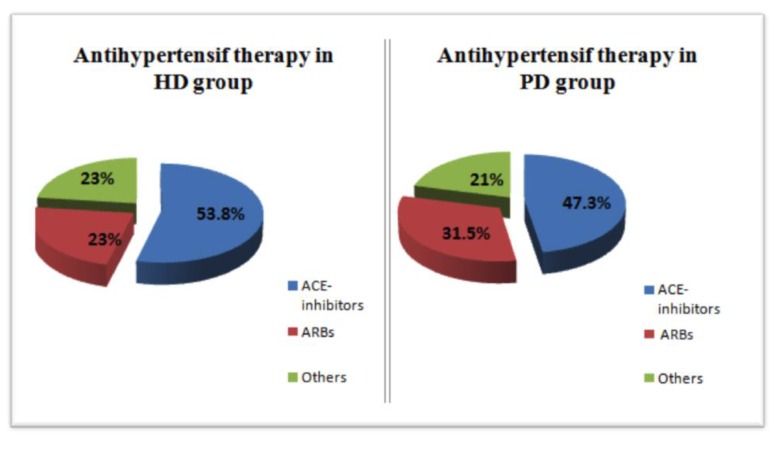 Comparison of the Effects of Dialysis Methods (Haemodialysis vs Peritoneal Dialysis) on Diastolic Left Ventricular Function Dialysis Methods and Diastolic Function.